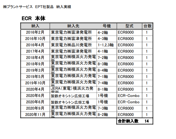 ECR納入実績