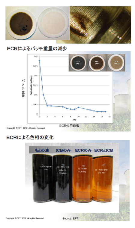 ECRによる変化