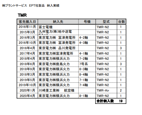 国内納入実績